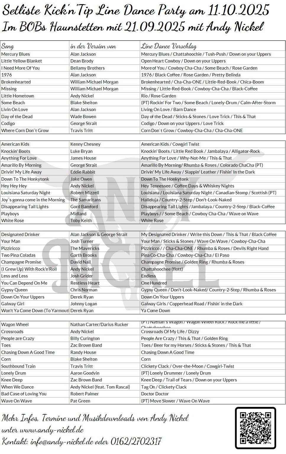 setliste bobs2025